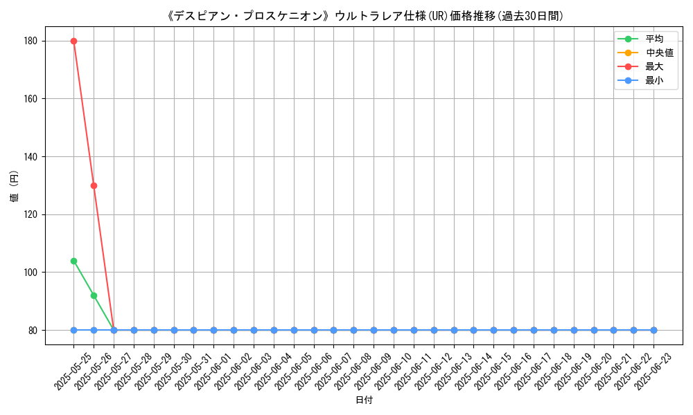graph_rarity_5879