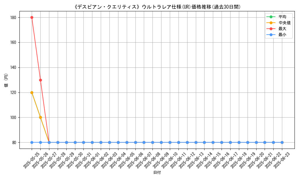graph_rarity_5879