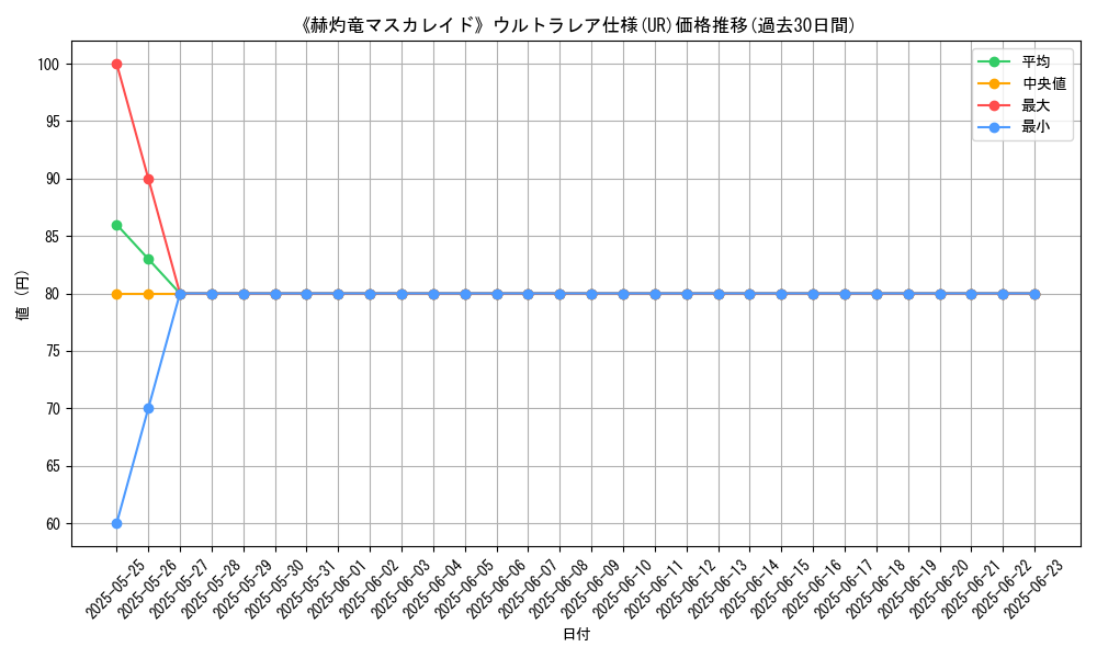 graph_rarity_5879