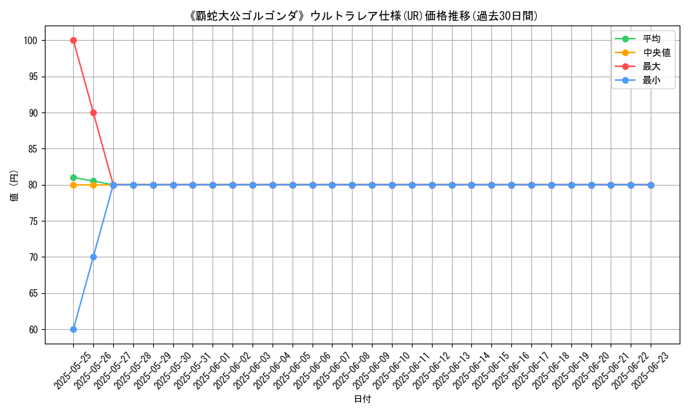 graph_rarity_5879