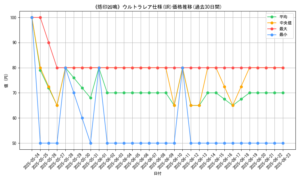 graph_rarity_5879