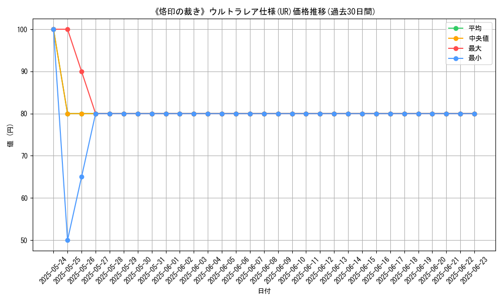 graph_rarity_5879