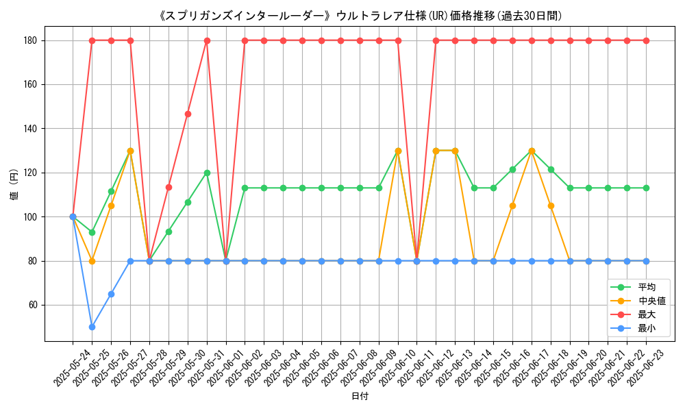 graph_rarity_5879