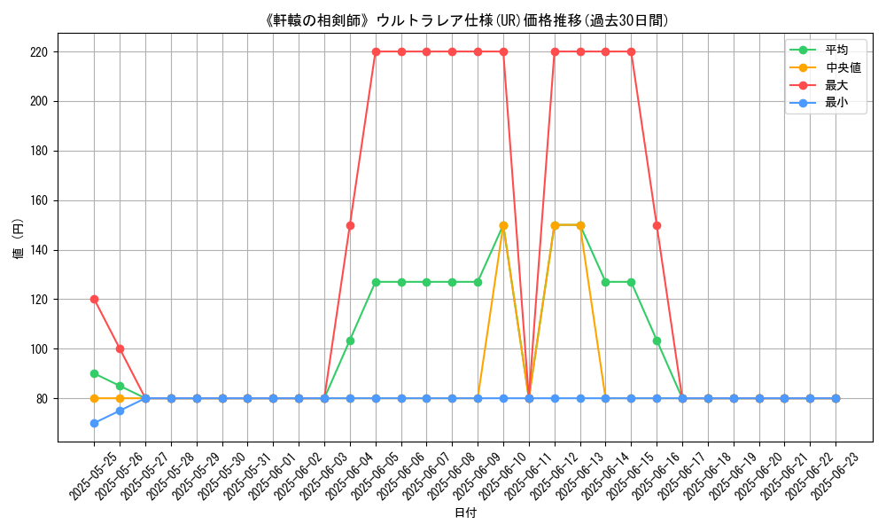graph_rarity_5879
