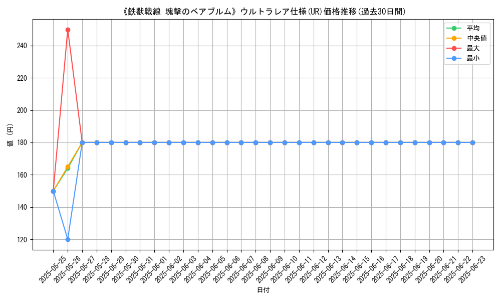 graph_rarity_5879