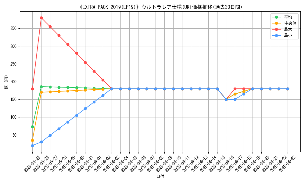graph_rarity_5879