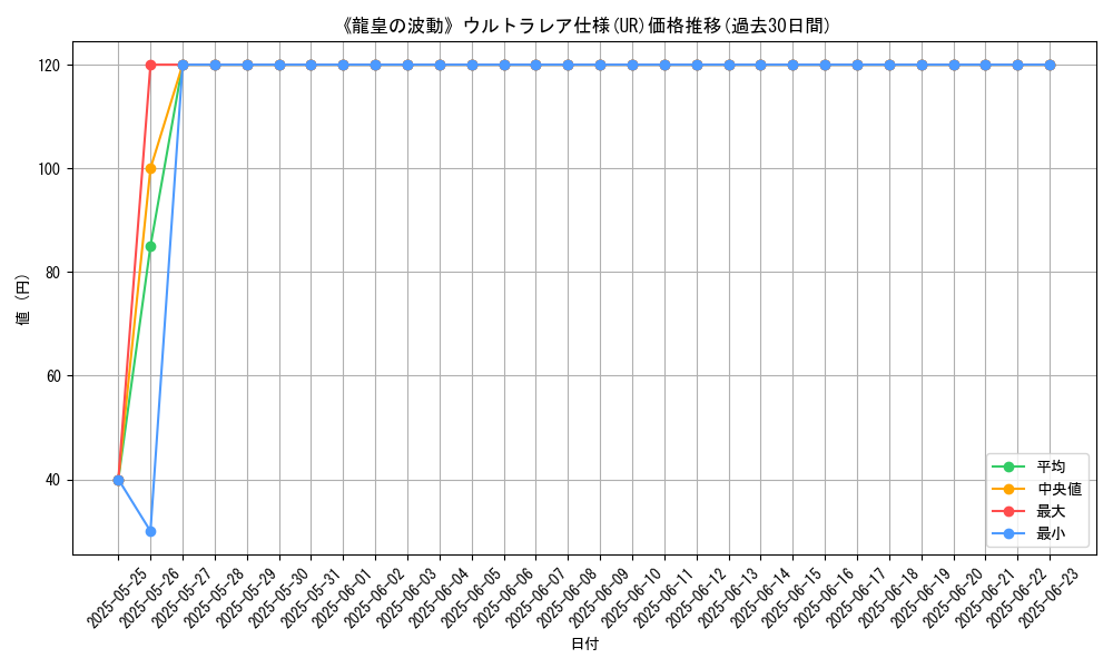 graph_rarity_5879