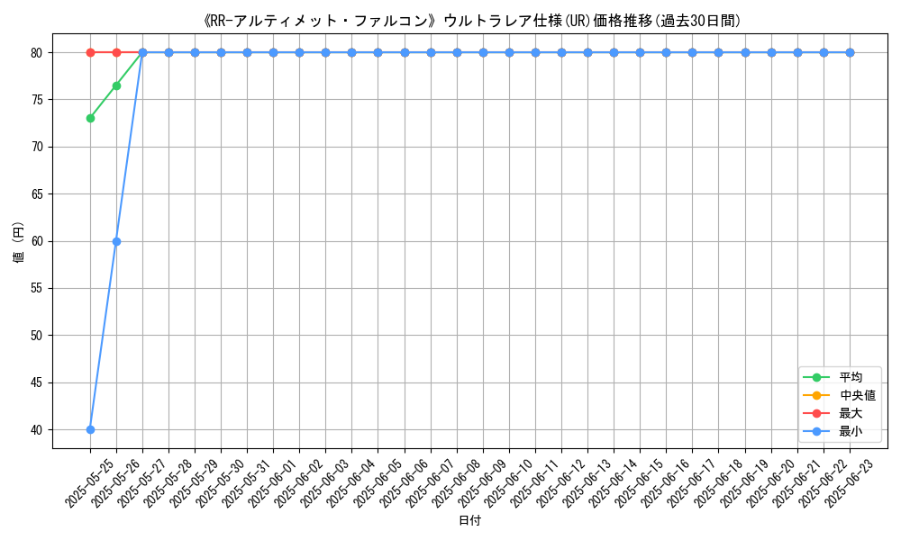 graph_rarity_5879