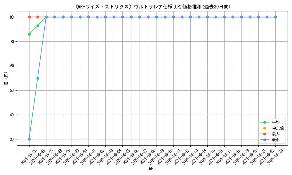 graph_rarity_5879