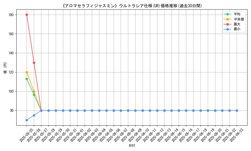 graph_rarity_5879