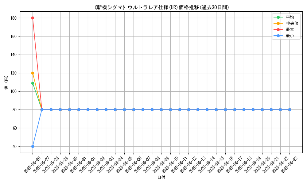 graph_rarity_5879