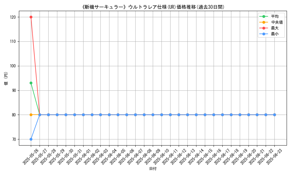 graph_rarity_5879