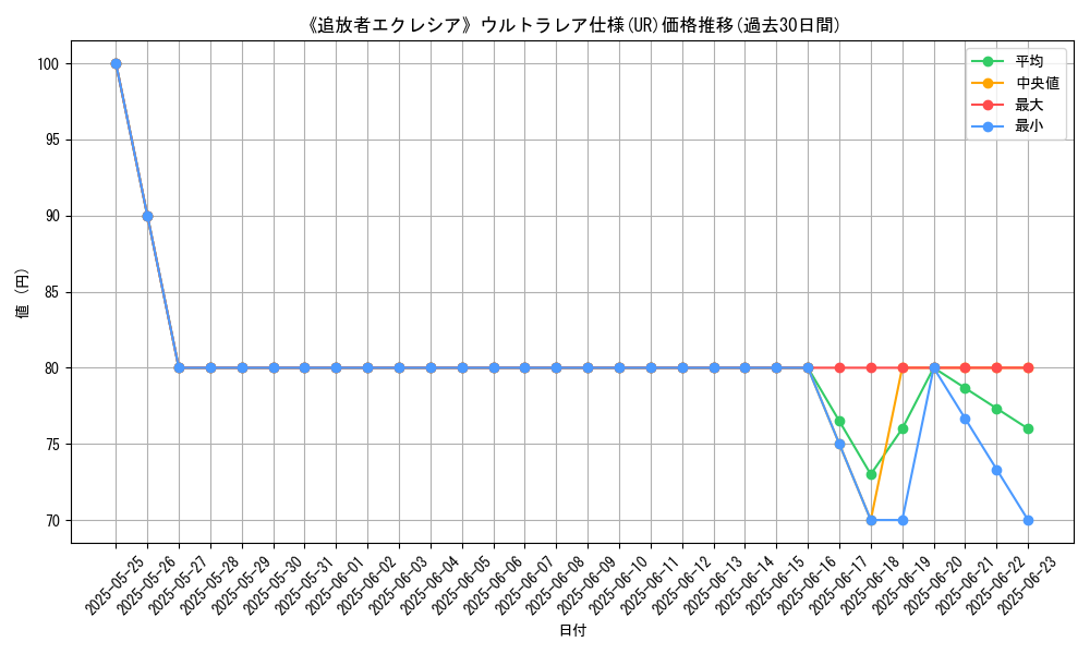 graph_rarity_5879