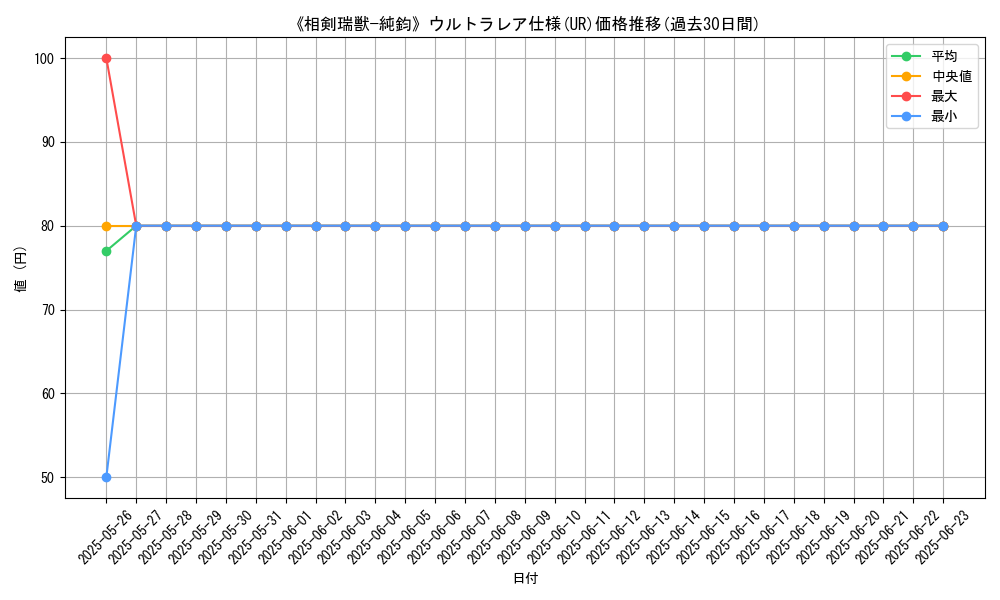 graph_rarity_5879