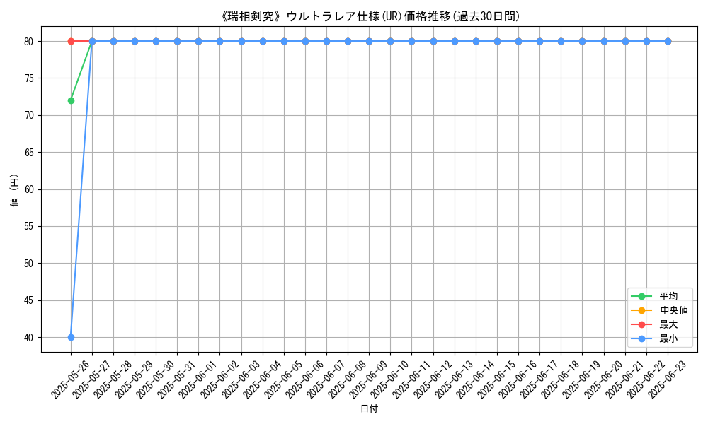 graph_rarity_5879