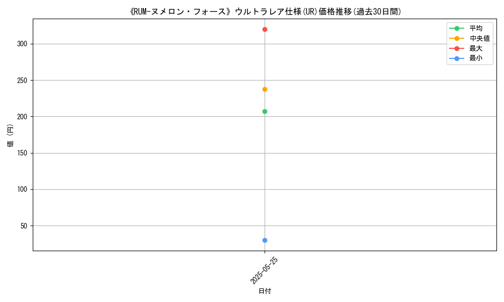 graph_rarity_5879