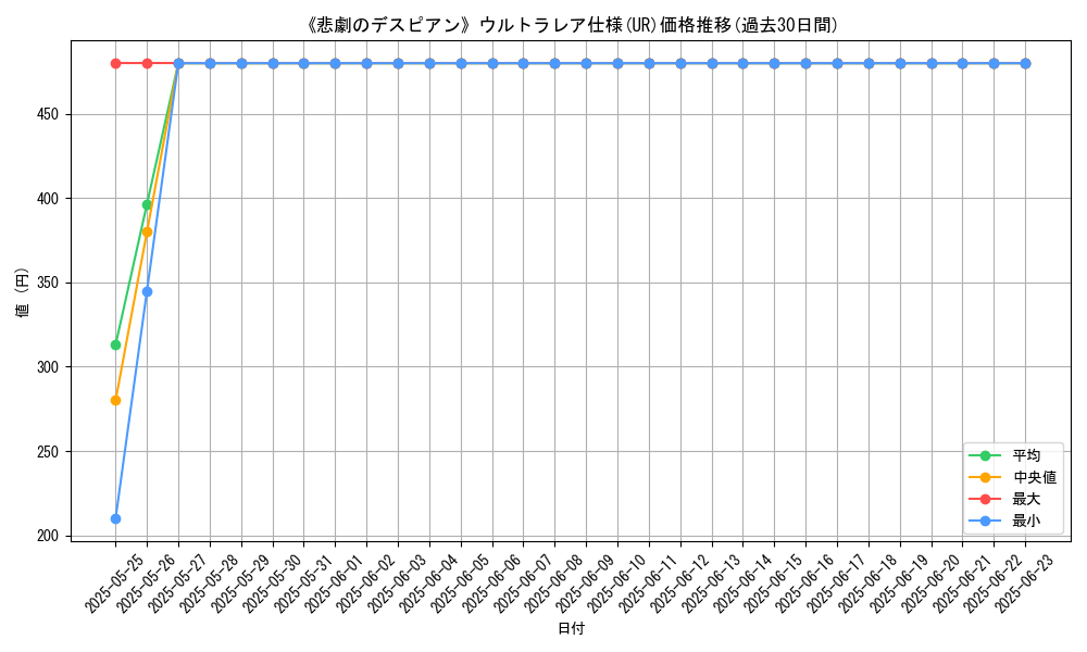 graph_rarity_5879