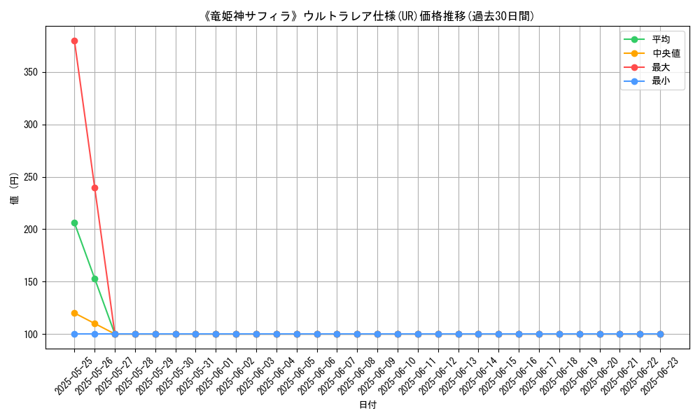 graph_rarity_5879