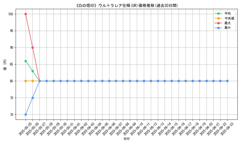 graph_rarity_5879