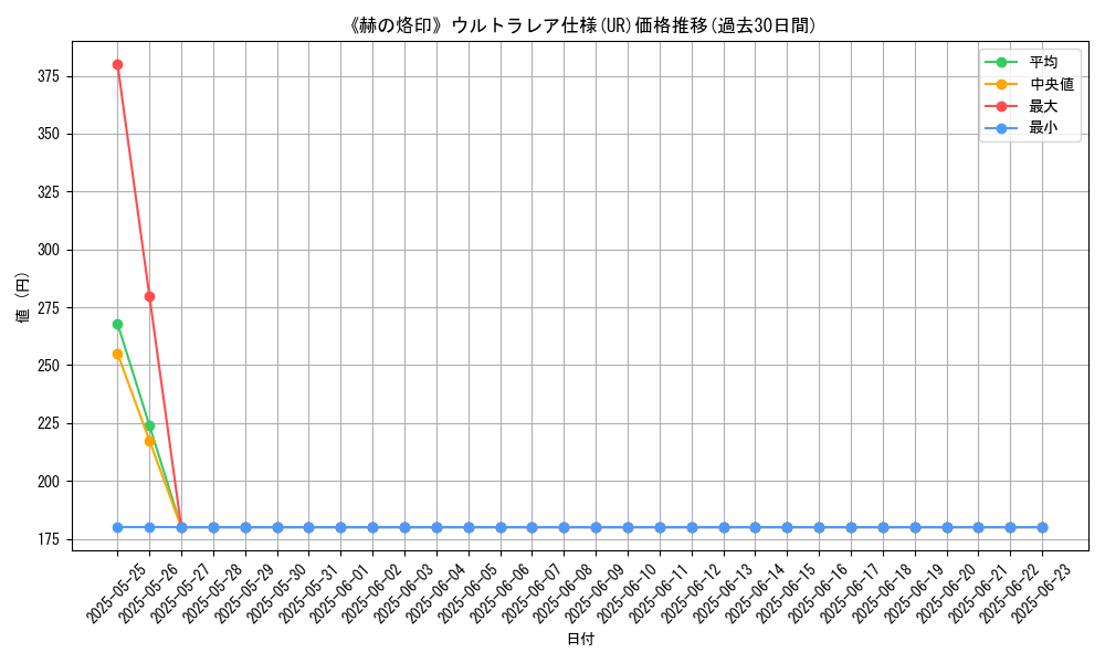graph_rarity_5879