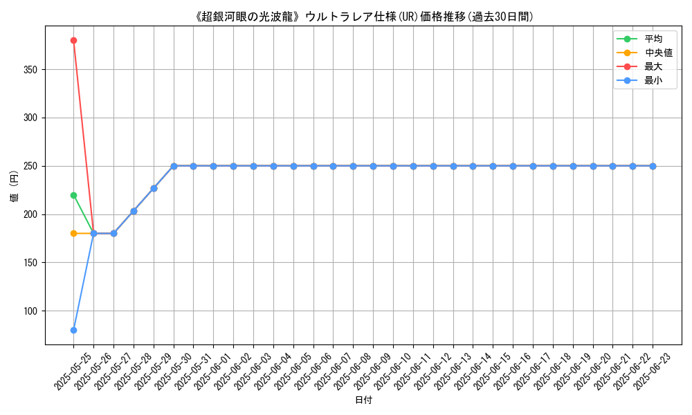 graph_rarity_5879