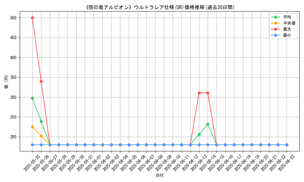 graph_rarity_5879