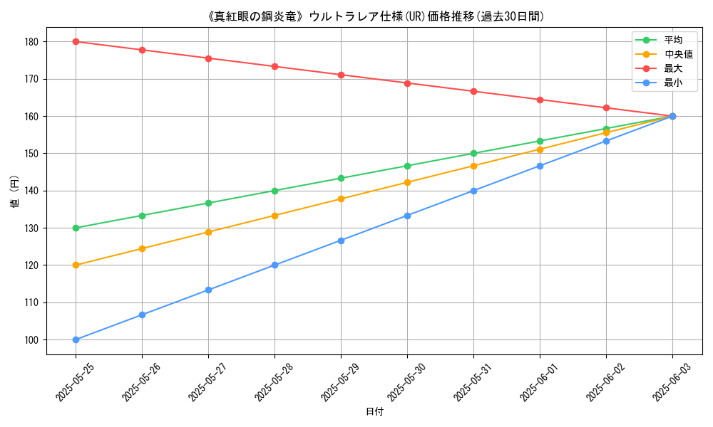 graph_rarity_5879