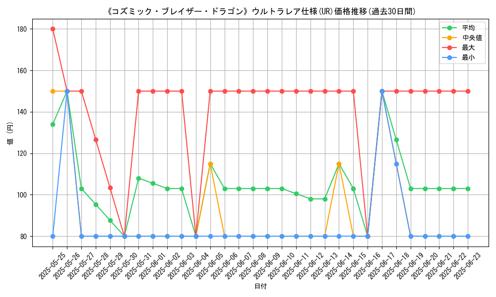 graph_rarity_5879