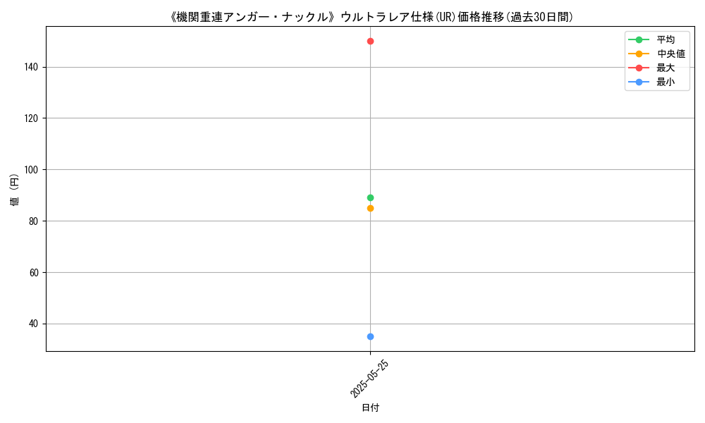 graph_rarity_5879