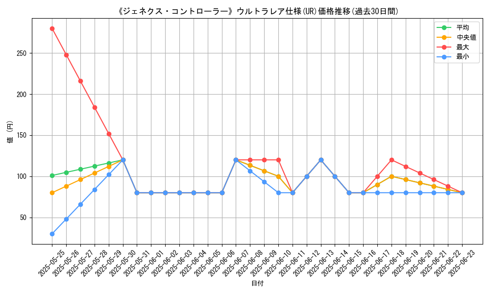 graph_rarity_5879