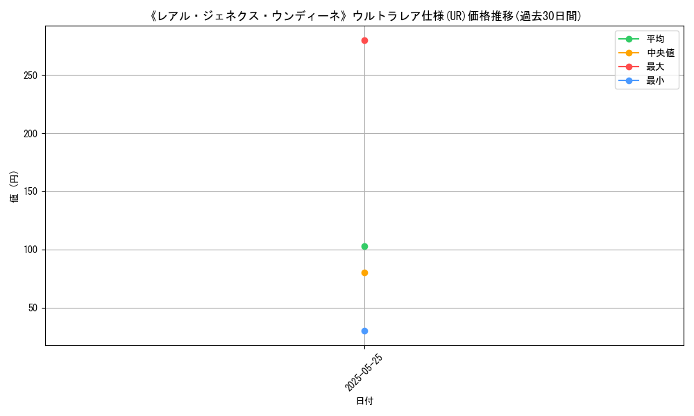 graph_rarity_5879