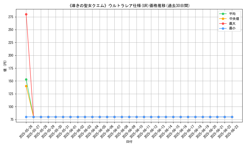graph_rarity_5879