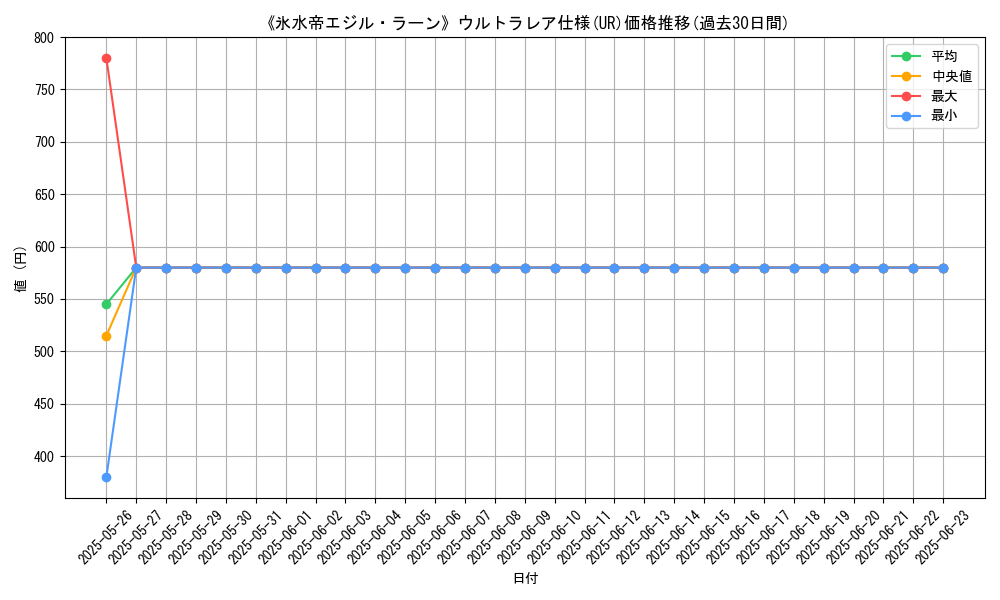 graph_rarity_5879