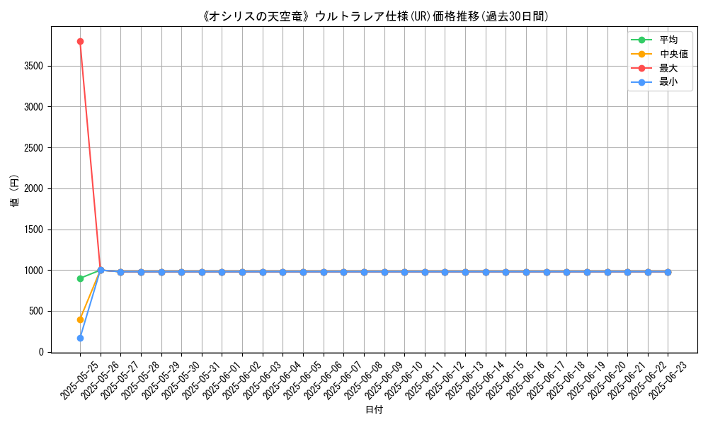 graph_rarity_5879