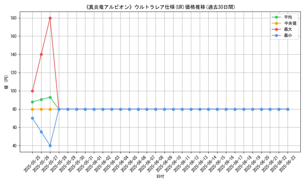 graph_rarity_5879