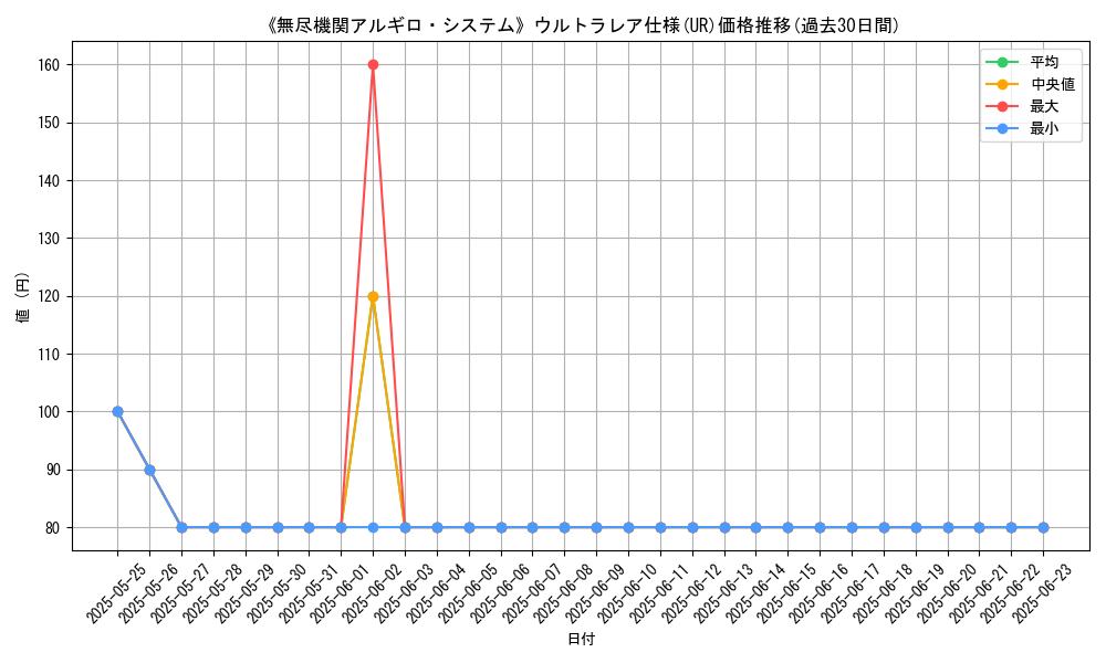 graph_rarity_5879