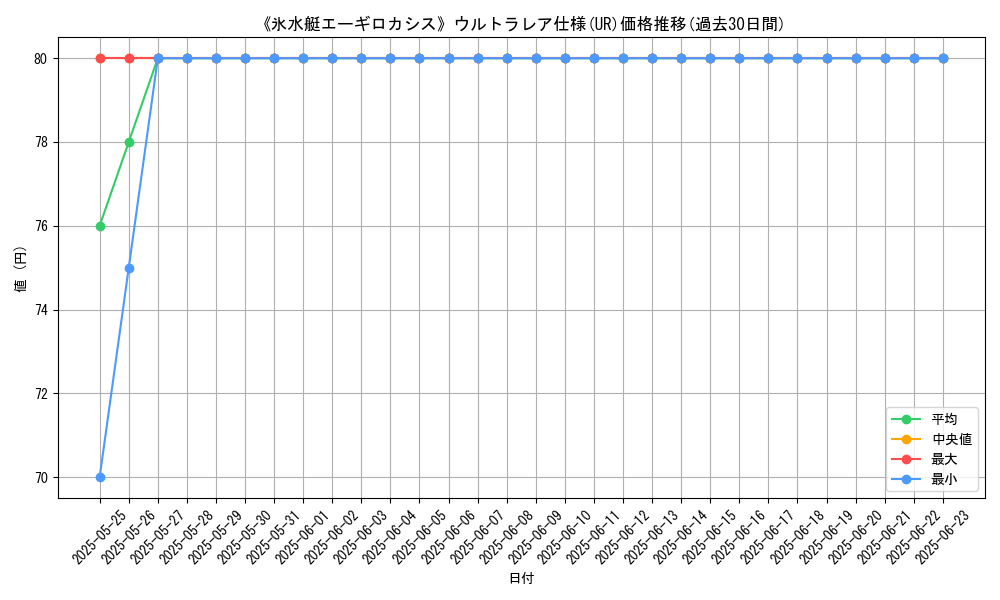 graph_rarity_5879