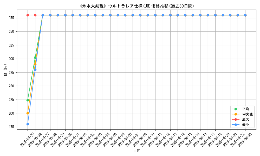 graph_rarity_5879
