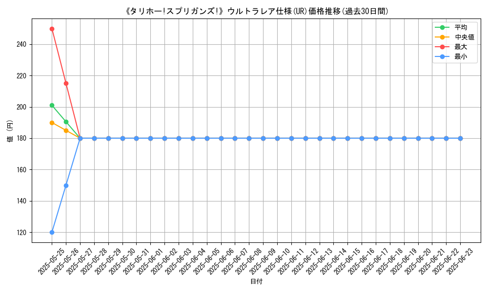 graph_rarity_5879