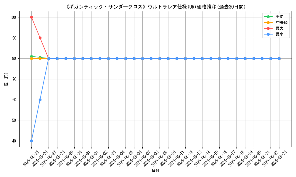 graph_rarity_5879