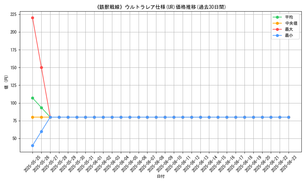 graph_rarity_5879