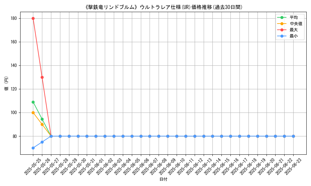 graph_rarity_5879