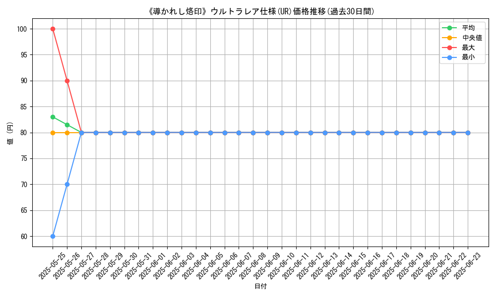 graph_rarity_5879