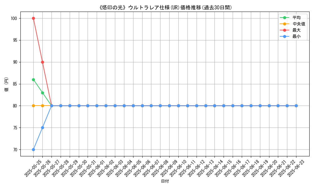 graph_rarity_5879
