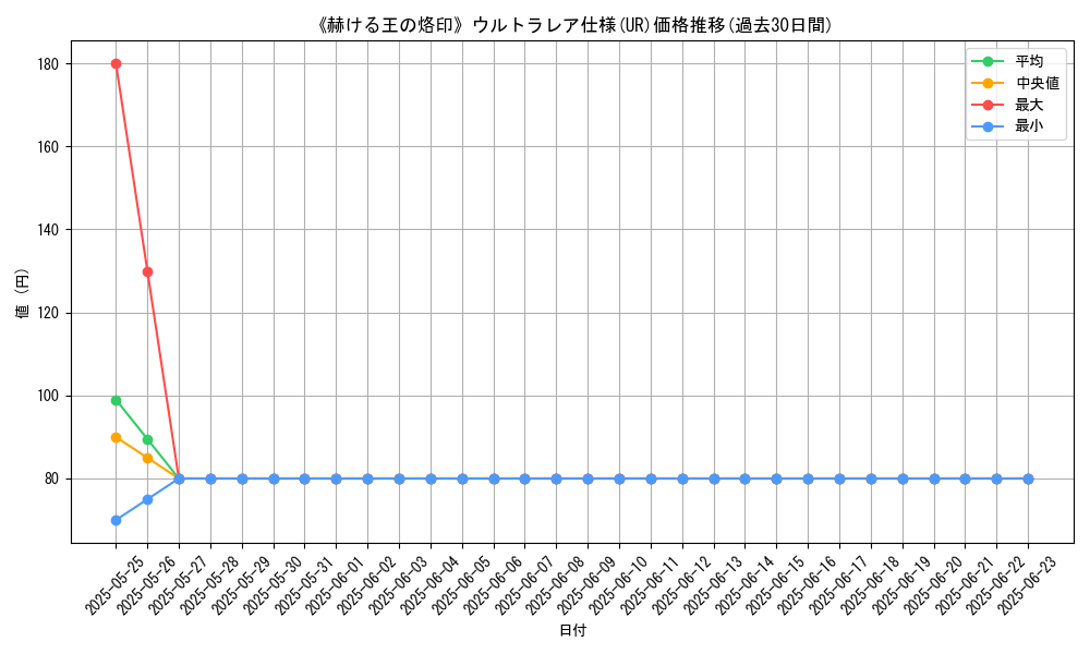 graph_rarity_5879