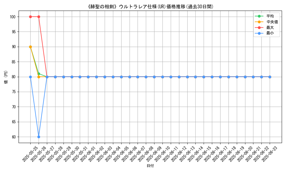 graph_rarity_5879