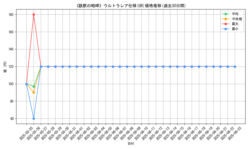graph_rarity_5879