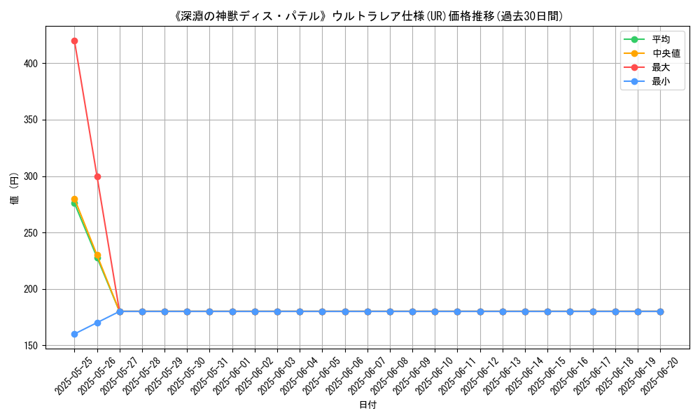 graph_rarity_5879