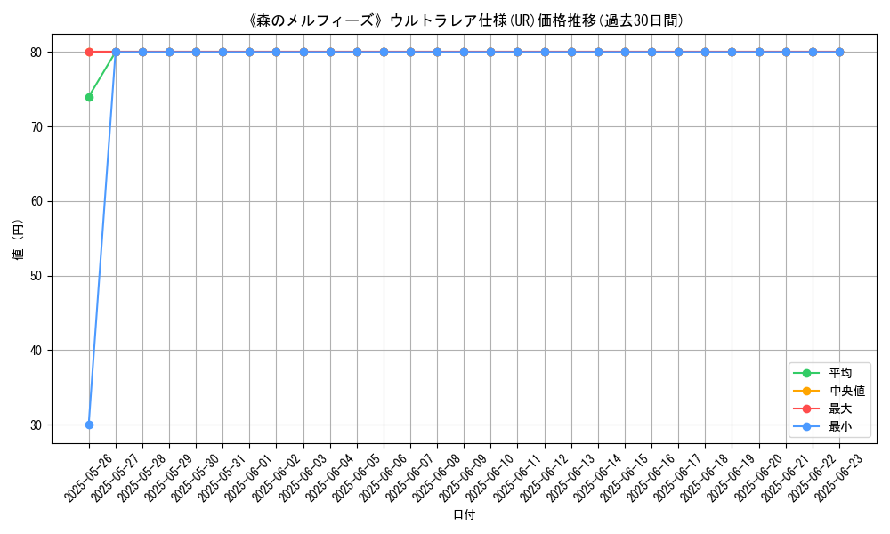 graph_rarity_5879