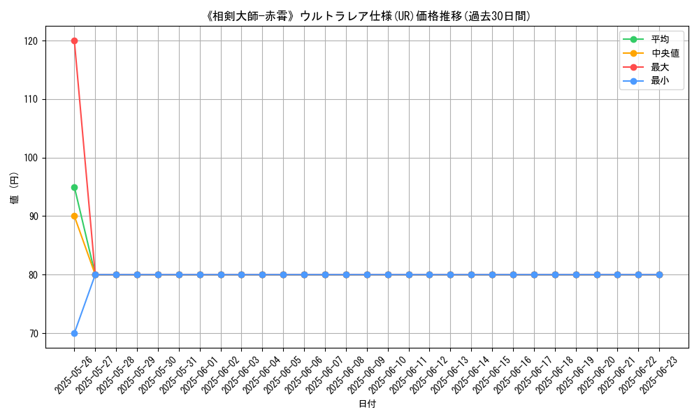 graph_rarity_5879